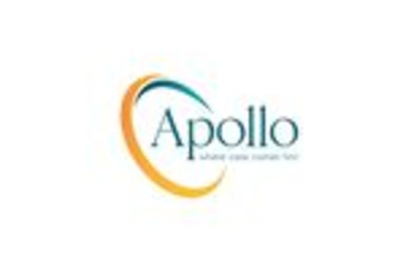 Apollo Care (Central Manchester), Manchester, Greater Manchester